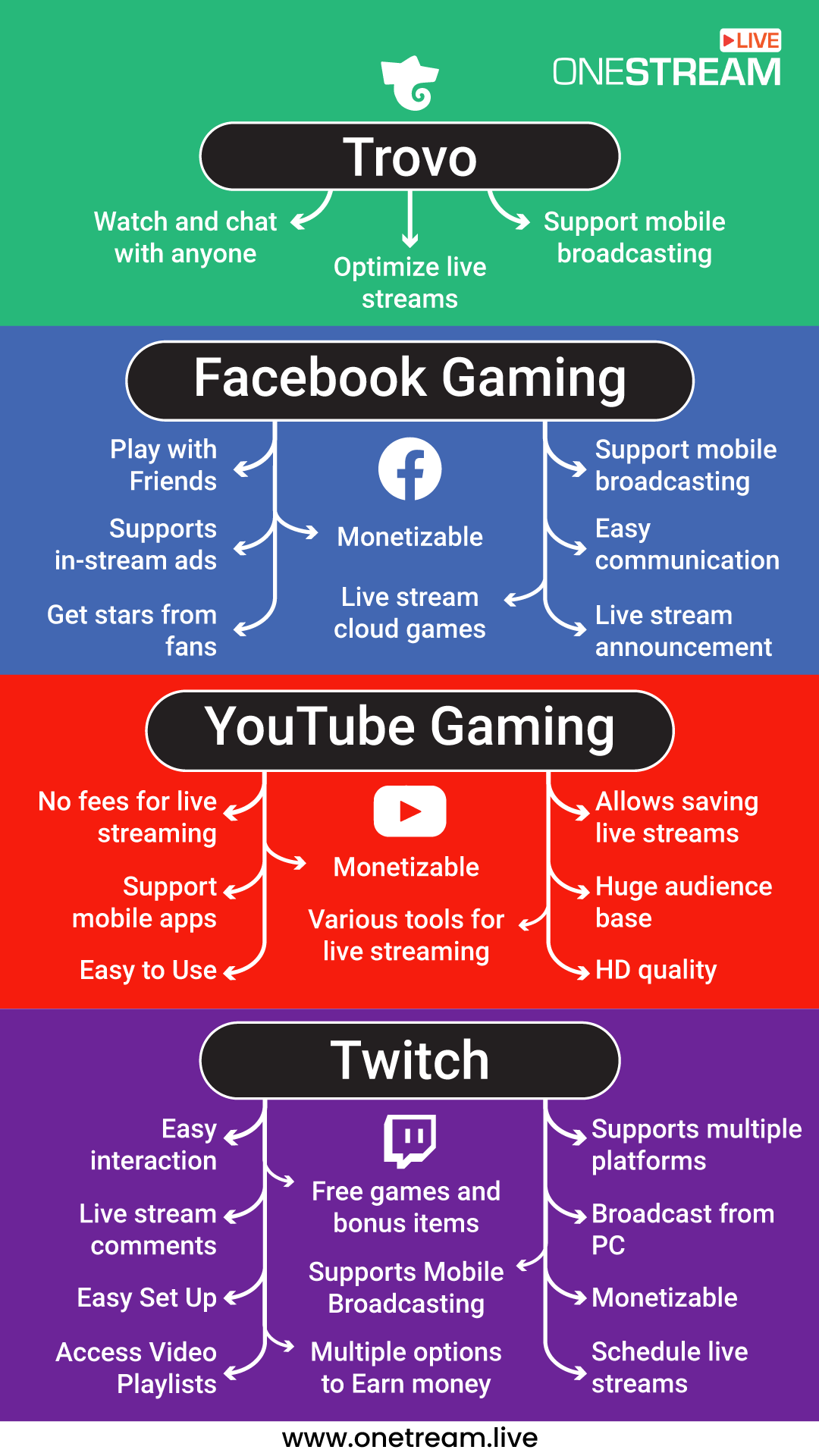 Top 3  Gaming Streamers to Follow in 2023 - OneStream Live
